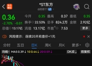 利德曼：截至2025年7月10日股东人数为17,794户