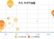 达安基因：公司参股公司中有4家已上市另有4家在新三板挂牌