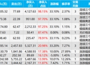 德固特龙虎榜数据（7月16日）