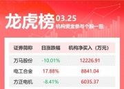 ST立方龙虎榜数据（7月16日）