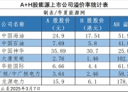 华泰证券：上半年煤电核准大增152% 未来发电设备制造业估值有望修复