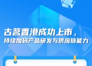 品茗科技(688109.SH)：预计半年度净利润同比增长231.79%至302.89%