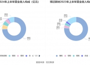 博迁新材：公司产品主要包括纳米级、亚微米级镍粉和亚微米级、微米级铜粉、银粉、银包铜粉、合金粉