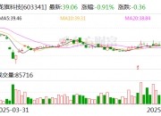 山推股份：拟发行H股股份并申请在香港联交所主板上市