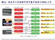 新易盛：预计今年下半年到明年，硅光方案的产品占比将进一步提升