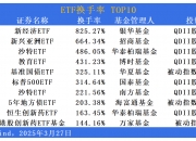 创新药ETF（517110）涨超3.1%，医保稳健运行支撑行业支付环境
