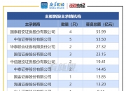 沪深两市成交额突破1.5万亿 较昨日此时放量近900亿