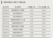 标的指数冲击“五连阳”，恒生创新药ETF（159316）规模创新高