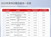 新三板创新层公司科普达登龙虎榜：2025年7月15日至2025年7月17日涨跌幅累计达到160.00%
