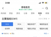 泰格医药：拟出售参股公司礼新医药股权