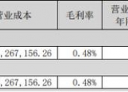 苏美达：2025年上半年净利6.46亿元 同比增长12.62%