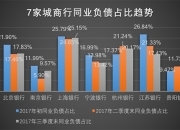 杭州银行：2025年上半年净利116.62亿元 同比增长16.67%