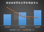 慧为智能：7月16日高管李晓辉减持股份合计7.45万股