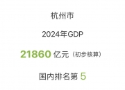 杭州银行业绩快报：上半年净利116.62亿元 同比增长16.67%