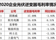 中信博获得实用新型专利授权：“支撑连接件及光伏支架”