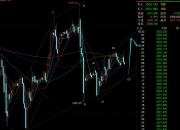 美销售数据强劲，金价跳水后V型拉升，短期或维持震荡格局丨黄金早参