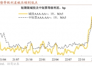 债市日报：7月18日