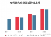 迈瑞医疗获得实用新型专利授权：“水汽收集装置及医疗抽气设备”
