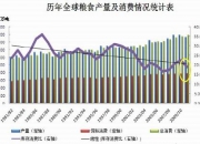 云图控股：磷矿石长期供需格局趋紧