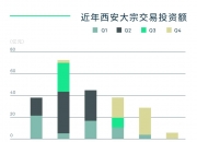 香港资本市场火热，中介机构“干半年顶一年” ！创业升温、写字楼也回暖……