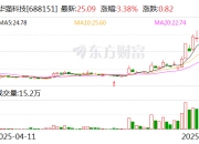 孚日股份：7月18日召开董事会会议