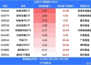 7月18日北向资金ETF成交额30.58亿元