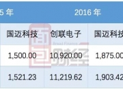 晋拓股份(603211.SH)：2.04亿股限售股7月25日解禁
