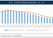 人保服务 ,人保护你周全_2025房地产服务行业发展现状及市场规模、未来趋势分析