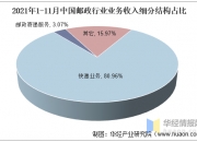 闽发铝业：公司业绩受市场竞争激烈和行业发展影响有所下降