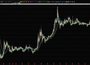 农业银行股价创新高