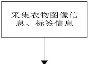 海尔智家获得发明专利授权：“衣物处理设备的烘干控制方法”