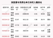 柳钢股份龙虎榜数据（7月18日）