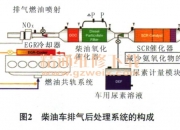 潍柴动力获得发明专利授权：“一种车辆尾气的颗粒控制方法及相关装置”