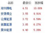 最新发布，A股首份半年报出炉！煤电行业大消息，重磅改革要来了！煤电一体化个股抢先看