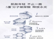 华熙生物获得发明专利授权：“毛发处理组合物”