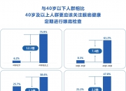 爱康集团：已完成内部核查及外部专家评估确认无责！不存在漏诊或误诊情况，更不存在张女士所称“假体检”