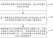 建设银行获得发明专利授权：“数据调用的方法、装置、设备、存储介质及程序产品”