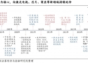 海信视像获得发明专利授权：“一种显示设备”