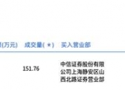 德马科技大宗交易成交606.83万元