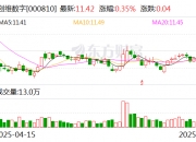 微芯生物发生大宗交易 成交折价率17.25%