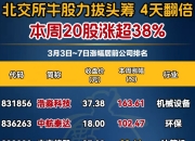 北交所上市公司安达科技大宗交易折价3%，成交金额1372.5万元