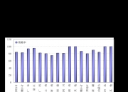 2024年7月16日现货白糖价格行情今日报价多少钱一吨