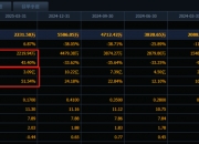 A股已连涨四周，创业板指“偷偷”领跑，“慢牛”剧本接下来怎么写？