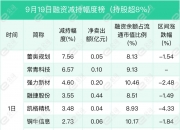 美邦股份两连板期间遭减持 回应称符合减持计划