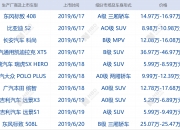 东莞上半年出口玩具近百亿元；江门上半年船舶出口额同比增超23%丨大湾区财经早参