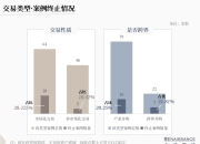 多元化支付方式协同发力 “并购六条”以来重大资产重组突破200单