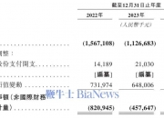 三花智控成年内港股第三大IPO；威孚高科1.72亿股B股将转H股｜港交所早参