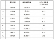 科创债发行规模超7600亿元 银行理财、ETF纷纷布局