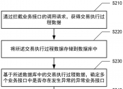 工商银行获得发明专利授权：“数据处理方法、装置、设备、介质和程序产品”