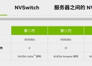 超讯通信获得发明专利授权：“一种基于GPU的大规模并行计算优化方法”